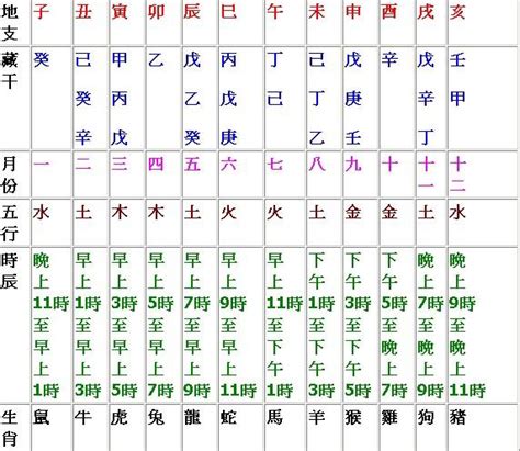 時間 五行|【天干地支時辰】深入解析天干地支時辰奧妙，探索時辰對照的玄。